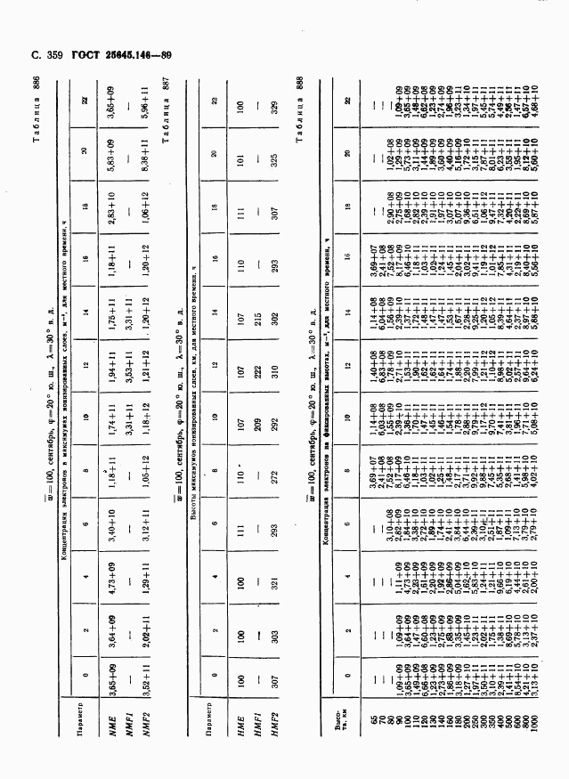 ГОСТ 25645.146-89, страница 367