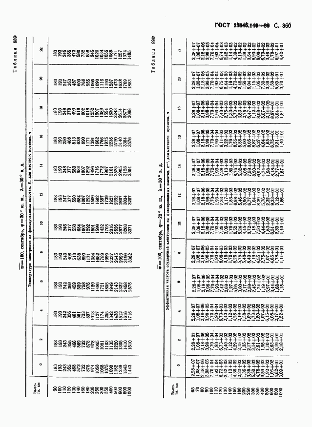 ГОСТ 25645.146-89, страница 368