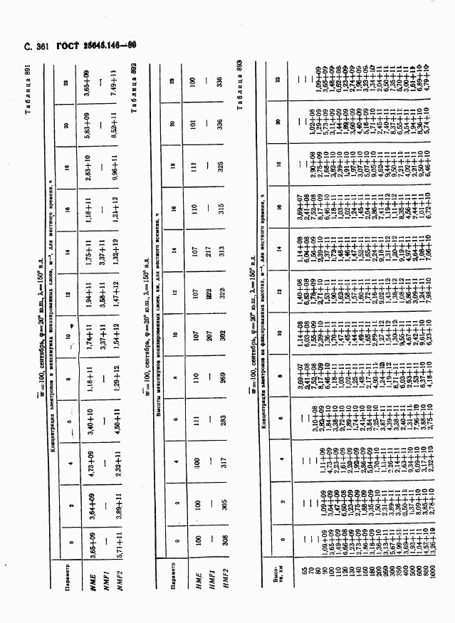 ГОСТ 25645.146-89, страница 369