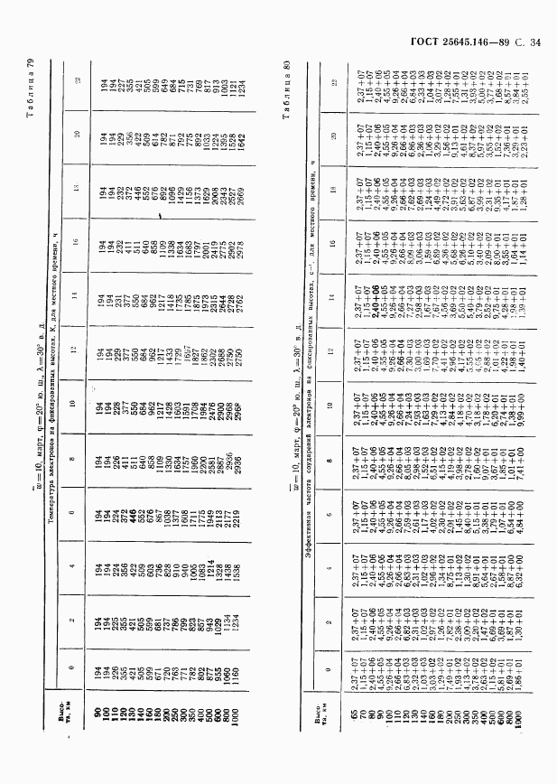 ГОСТ 25645.146-89, страница 37