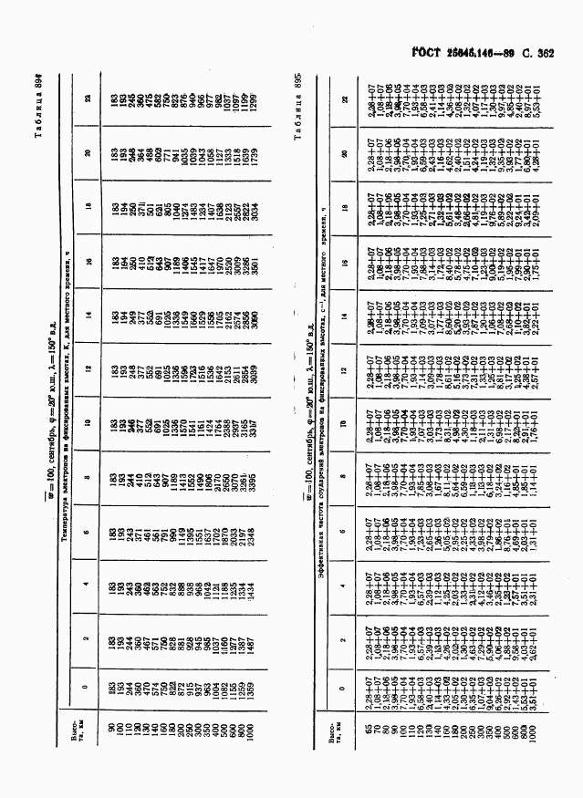 ГОСТ 25645.146-89, страница 370