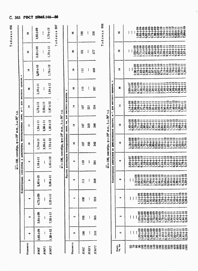 ГОСТ 25645.146-89, страница 371