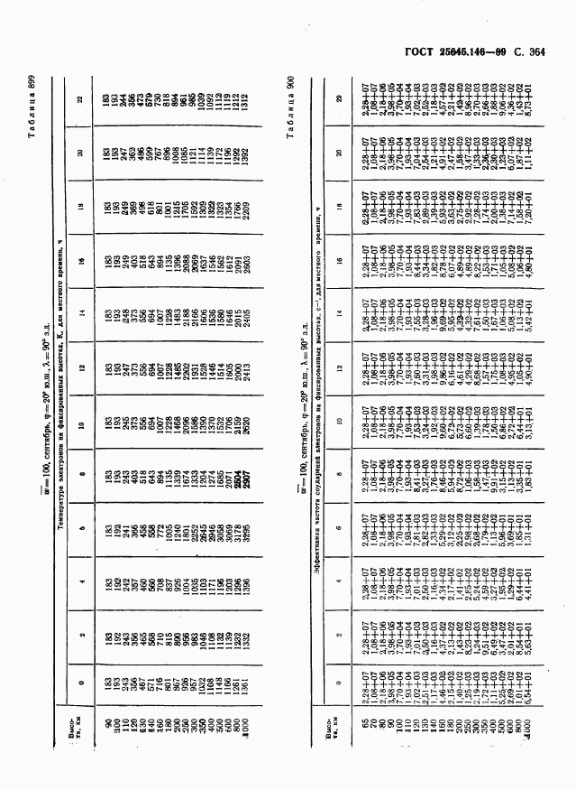 ГОСТ 25645.146-89, страница 372