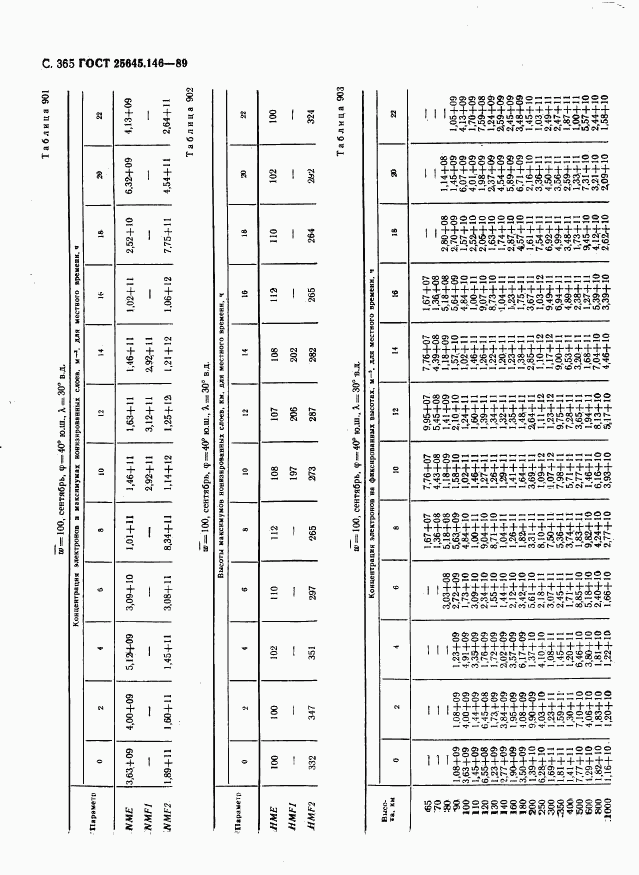 ГОСТ 25645.146-89, страница 373