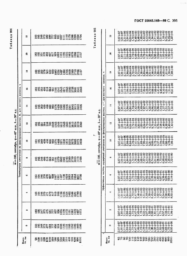 ГОСТ 25645.146-89, страница 374