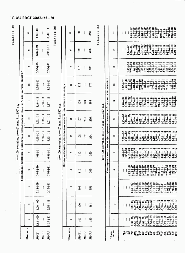 ГОСТ 25645.146-89, страница 375