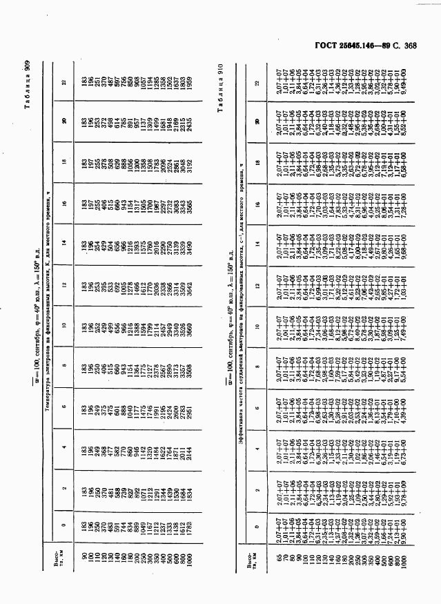 ГОСТ 25645.146-89, страница 376