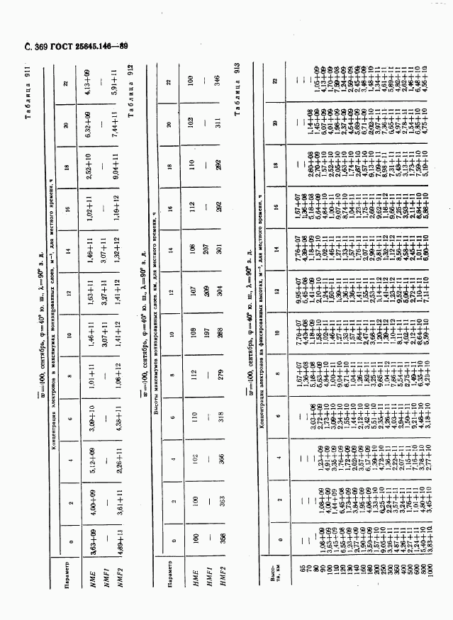 ГОСТ 25645.146-89, страница 377