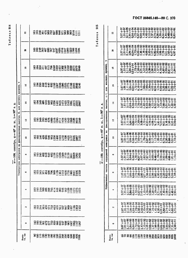 ГОСТ 25645.146-89, страница 378