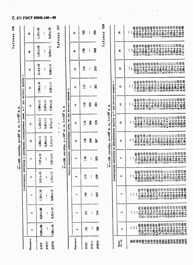 ГОСТ 25645.146-89, страница 379