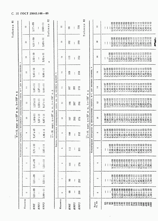 ГОСТ 25645.146-89, страница 38