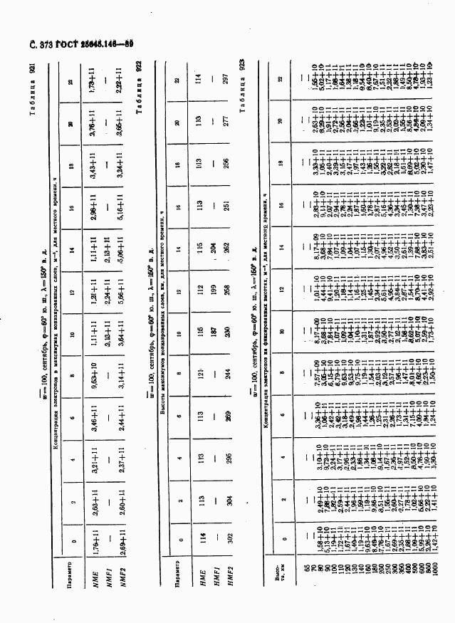 ГОСТ 25645.146-89, страница 381