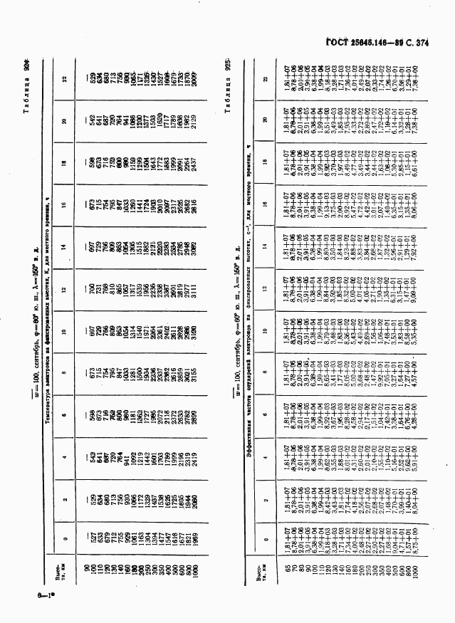 ГОСТ 25645.146-89, страница 382