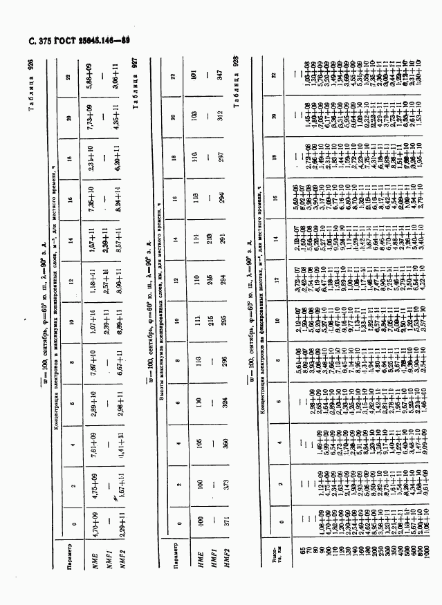 ГОСТ 25645.146-89, страница 383