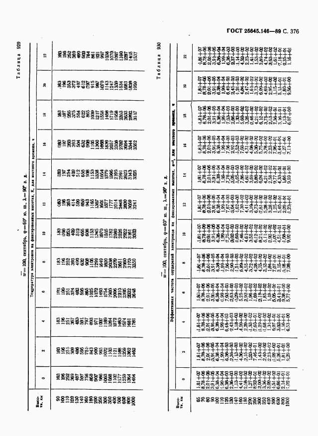 ГОСТ 25645.146-89, страница 384