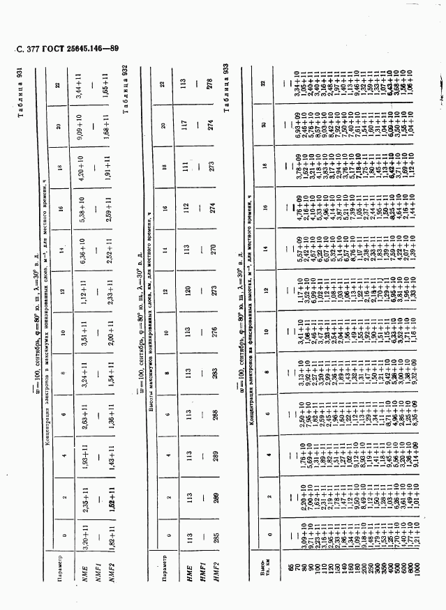 ГОСТ 25645.146-89, страница 385