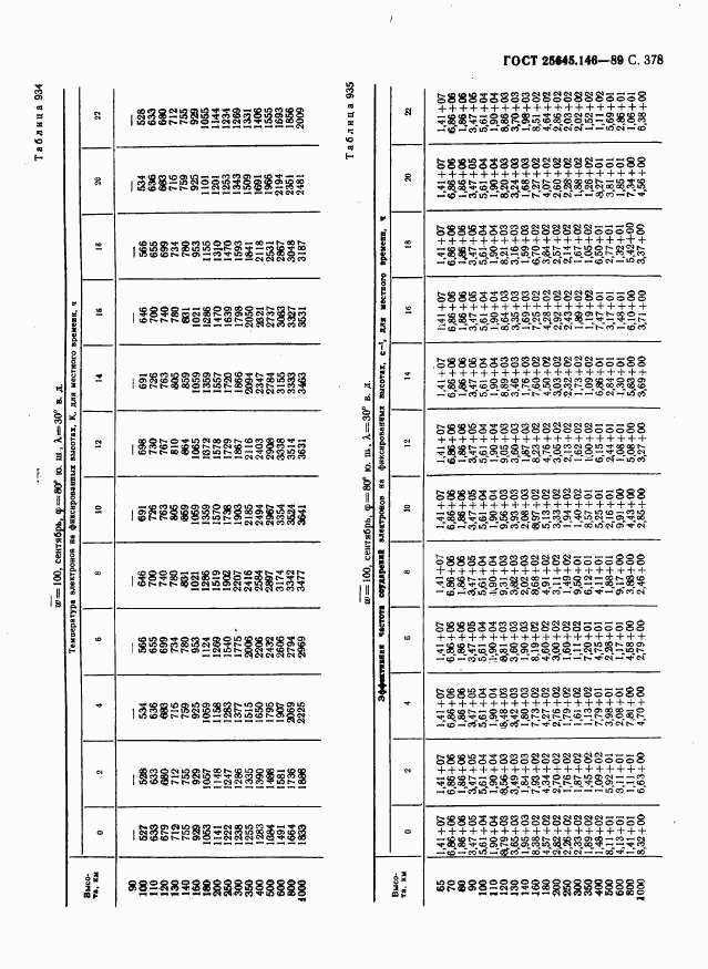 ГОСТ 25645.146-89, страница 386