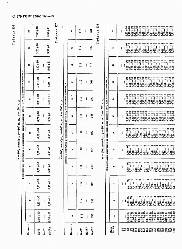 ГОСТ 25645.146-89, страница 387