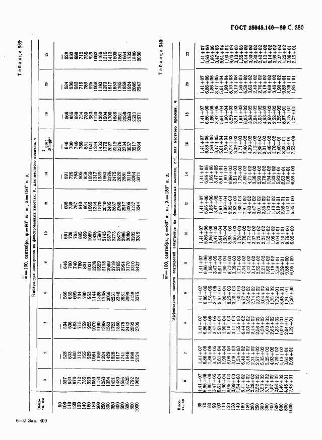 ГОСТ 25645.146-89, страница 388