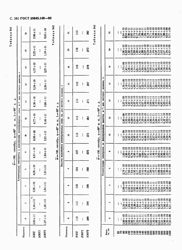 ГОСТ 25645.146-89, страница 389