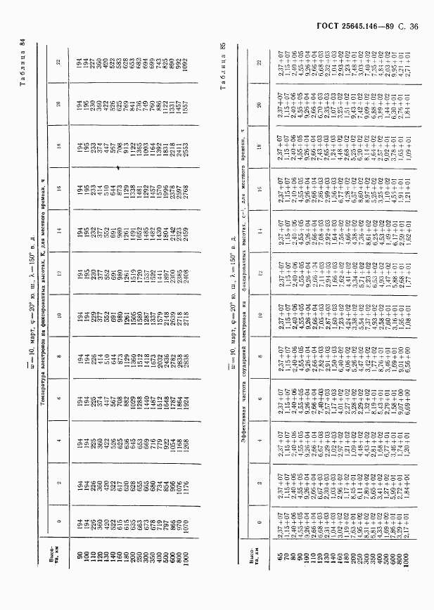 ГОСТ 25645.146-89, страница 39