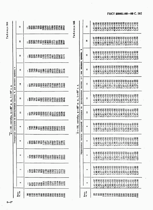 ГОСТ 25645.146-89, страница 390