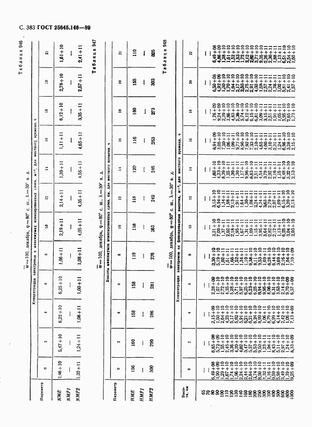 ГОСТ 25645.146-89, страница 391