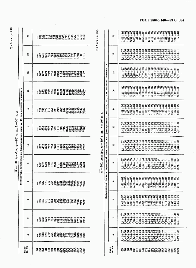 ГОСТ 25645.146-89, страница 392