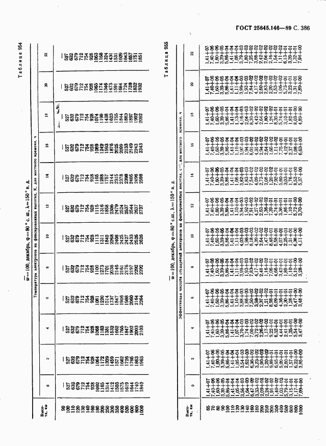 ГОСТ 25645.146-89, страница 394