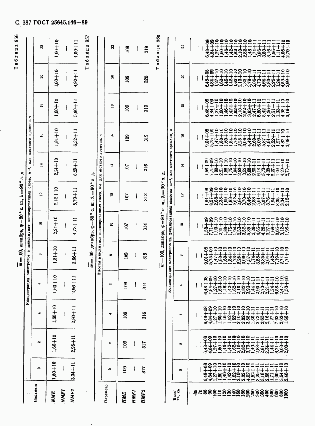 ГОСТ 25645.146-89, страница 395