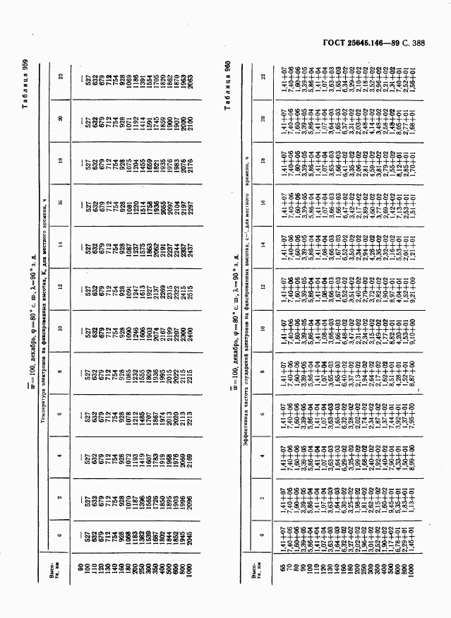 ГОСТ 25645.146-89, страница 396