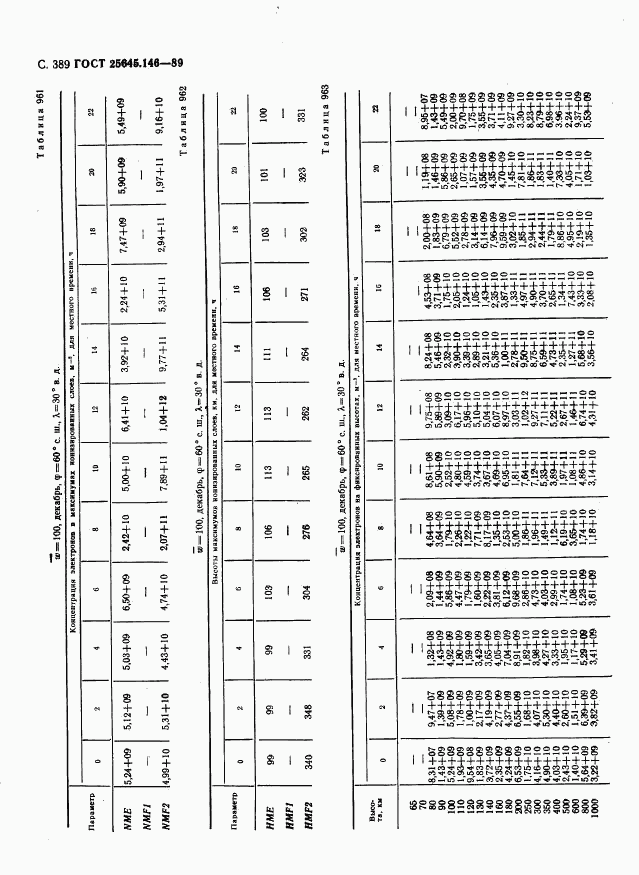 ГОСТ 25645.146-89, страница 397