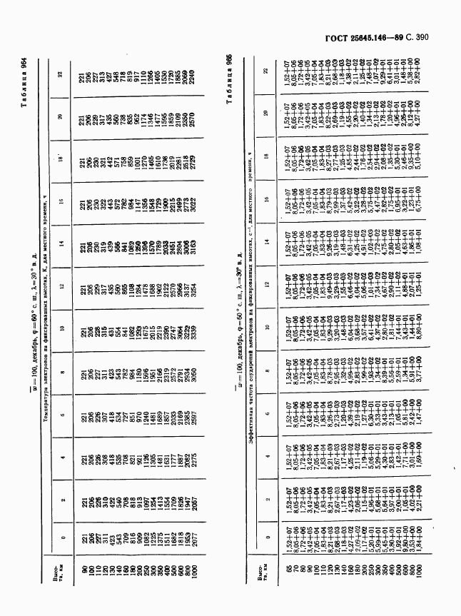 ГОСТ 25645.146-89, страница 398