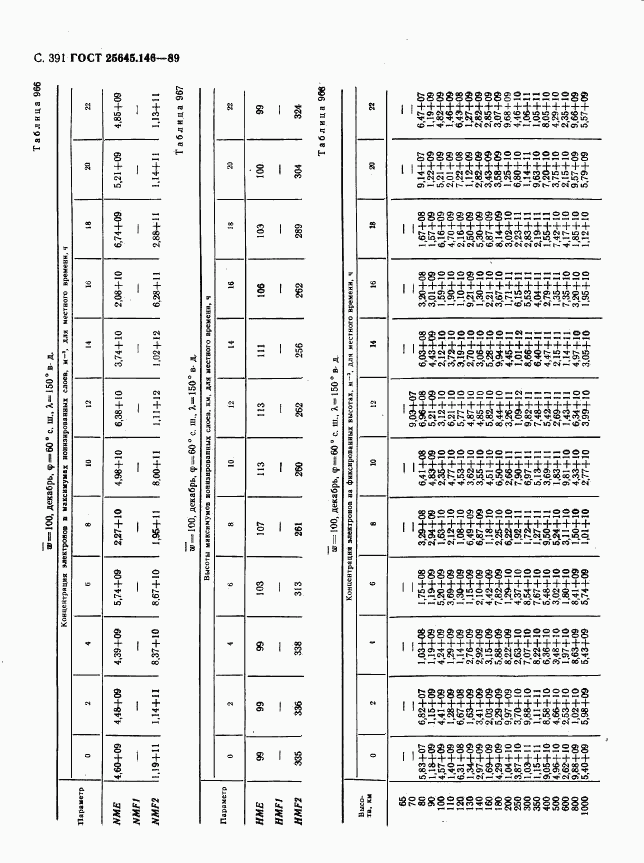 ГОСТ 25645.146-89, страница 399