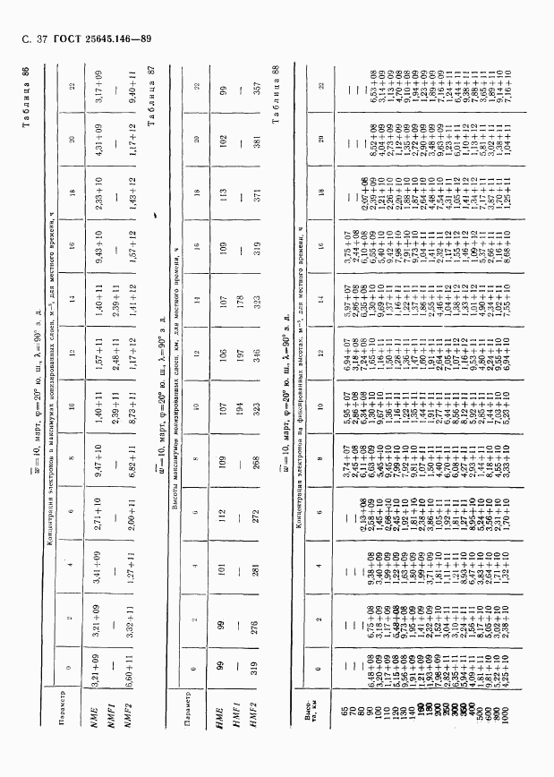 ГОСТ 25645.146-89, страница 40