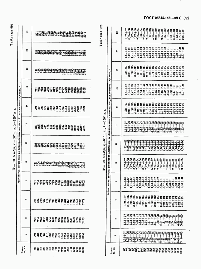 ГОСТ 25645.146-89, страница 400