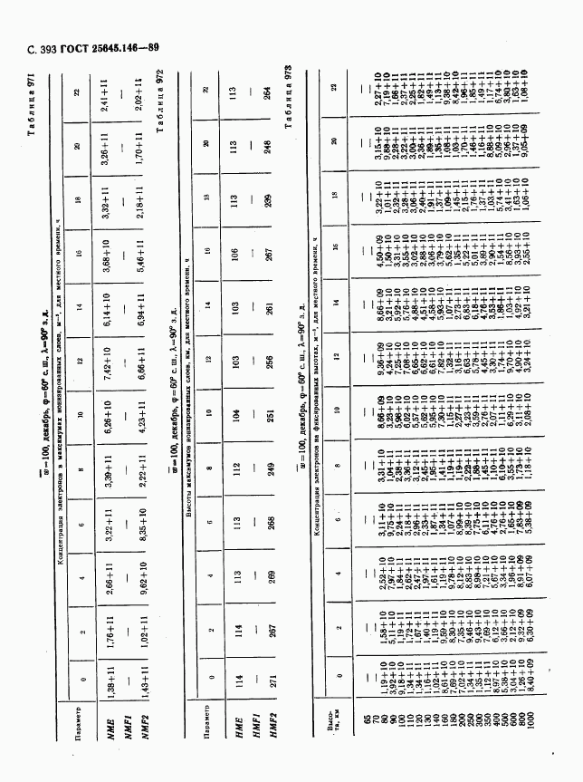 ГОСТ 25645.146-89, страница 401