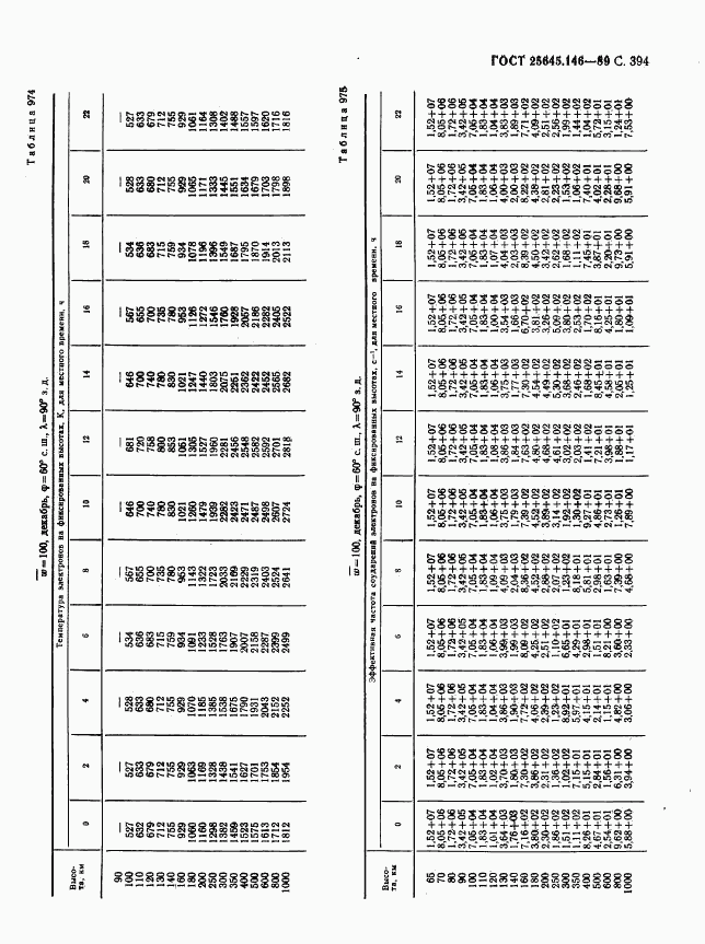 ГОСТ 25645.146-89, страница 402