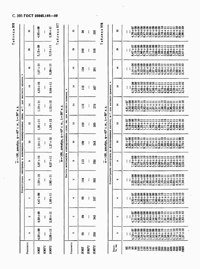 ГОСТ 25645.146-89, страница 403