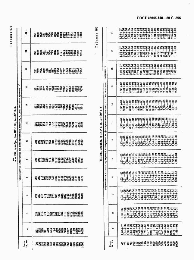 ГОСТ 25645.146-89, страница 404