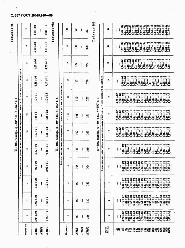 ГОСТ 25645.146-89, страница 405