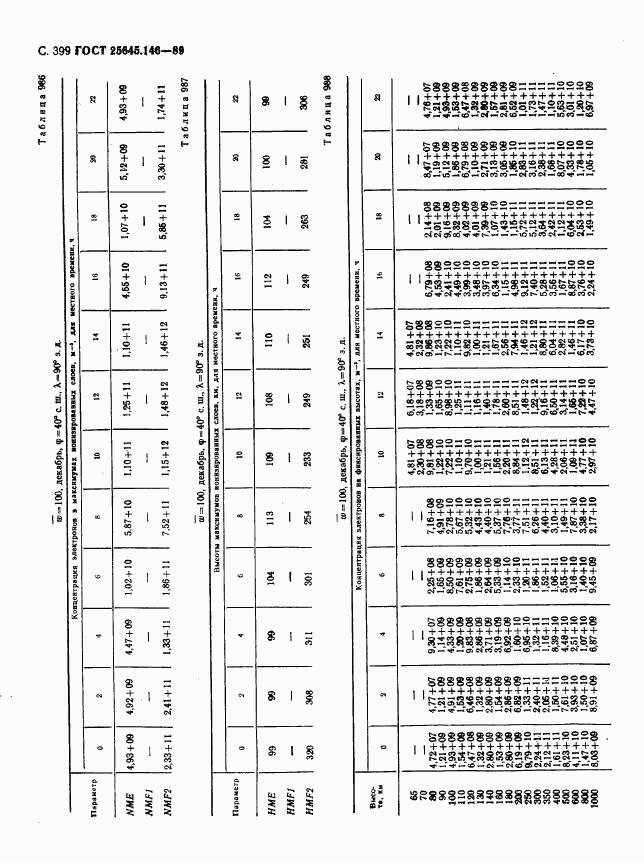 ГОСТ 25645.146-89, страница 407