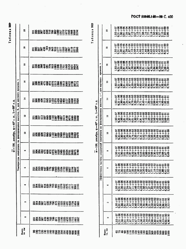 ГОСТ 25645.146-89, страница 408