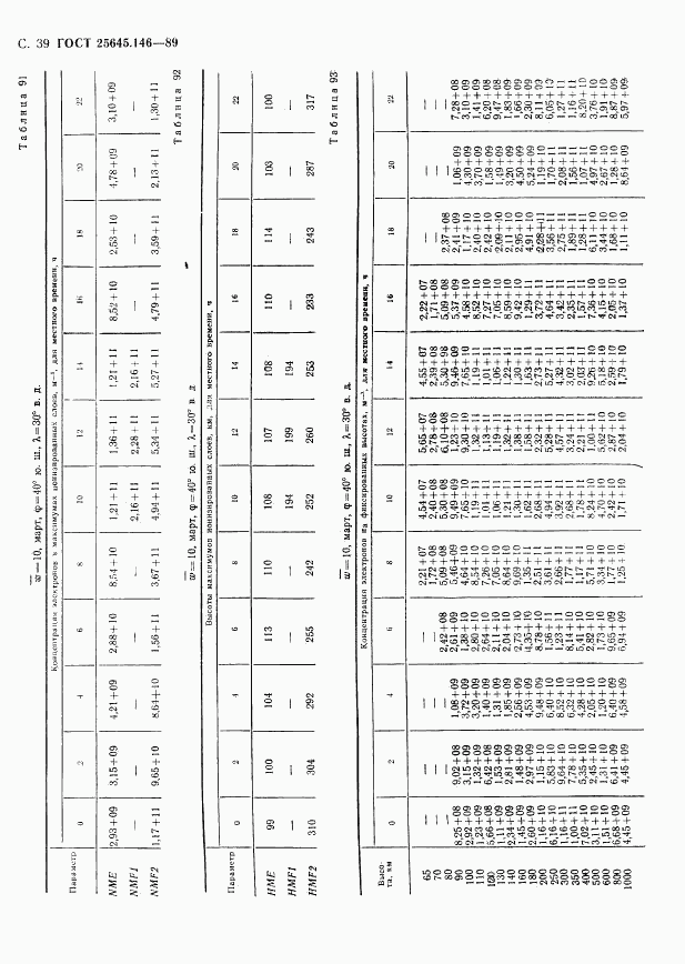 ГОСТ 25645.146-89, страница 42