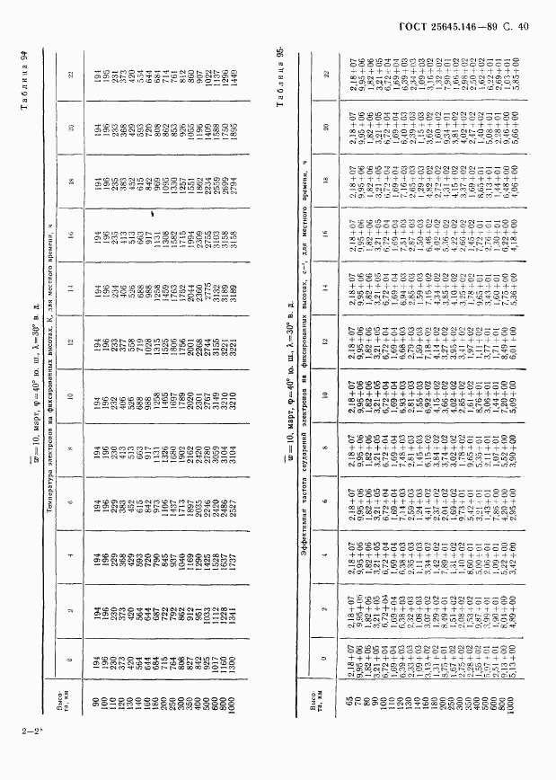 ГОСТ 25645.146-89, страница 43