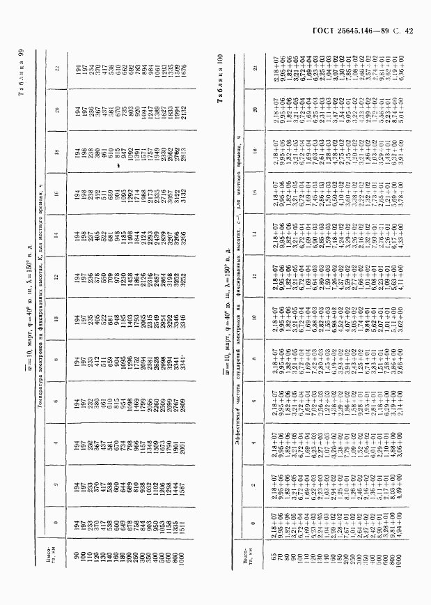 ГОСТ 25645.146-89, страница 45