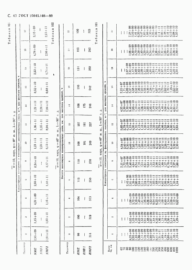 ГОСТ 25645.146-89, страница 46