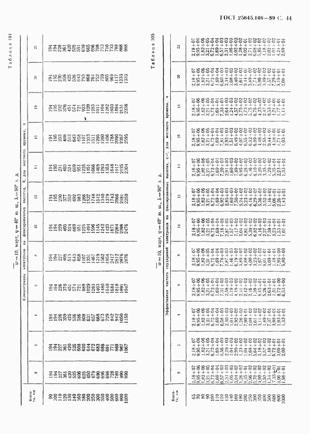 ГОСТ 25645.146-89, страница 47