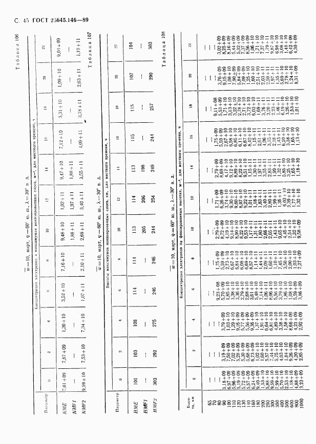 ГОСТ 25645.146-89, страница 48