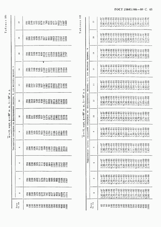 ГОСТ 25645.146-89, страница 49